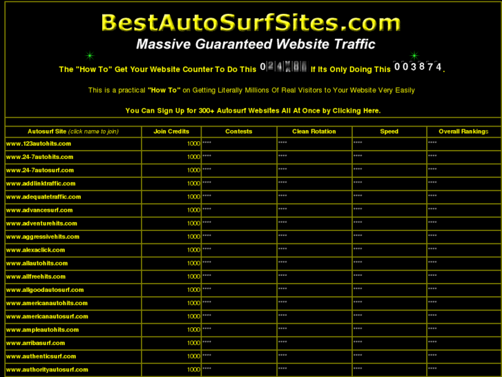 www.bestautosurfsites.com