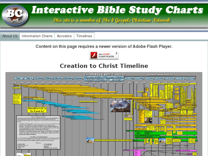 www.biblecharts.net