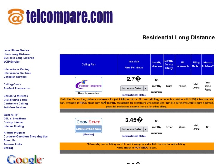 www.telcompare.com