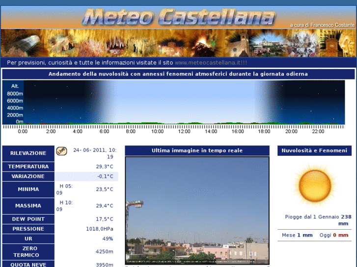 www.meteocastellana.com