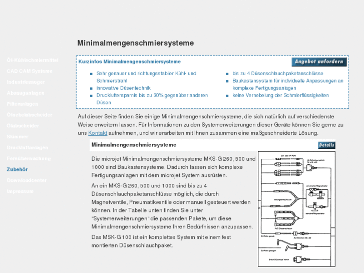 www.minimalmengenschmierung.com