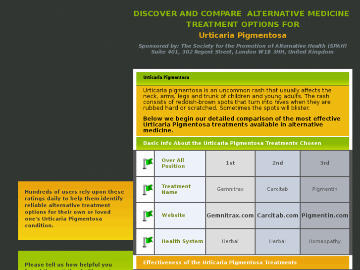 www.urticariapigmentosa-options.com