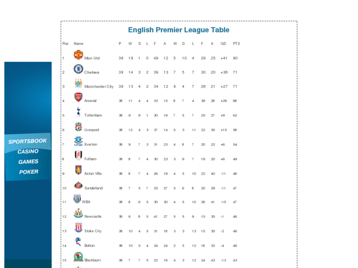 www.englishpremierleaguetable.com