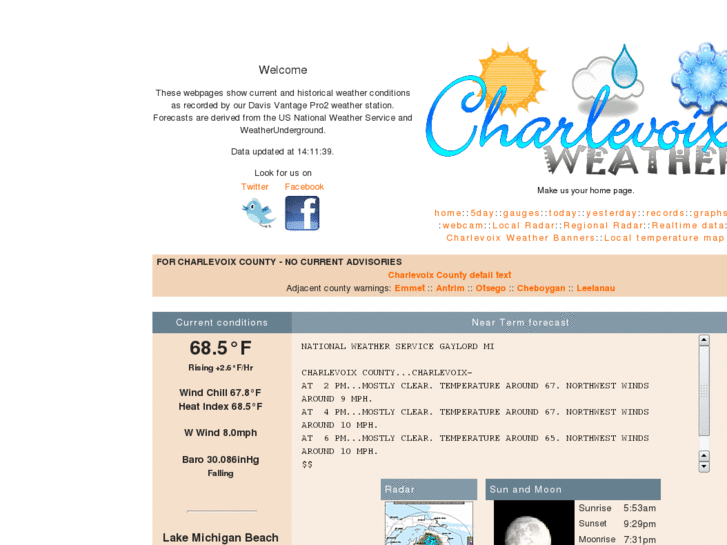 www.charlevoixweather.com