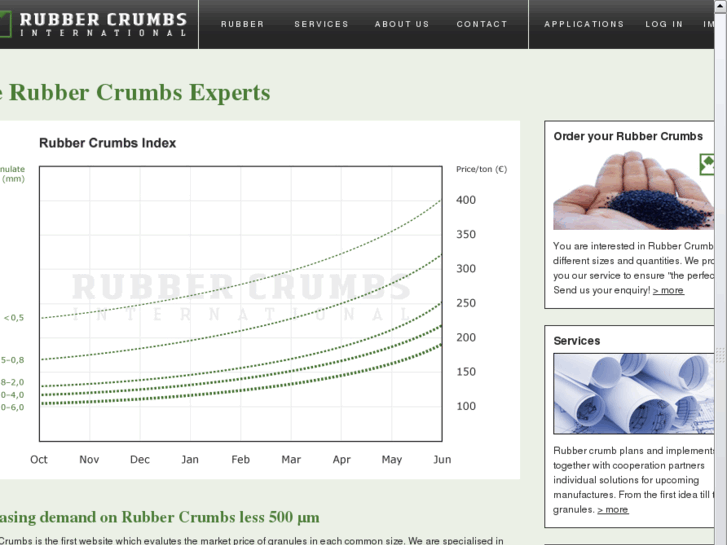 www.rubbercrumbs.com