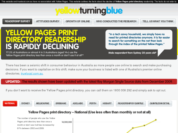 www.yellowturningblue.com