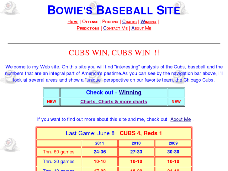 www.bowies-baseball.com