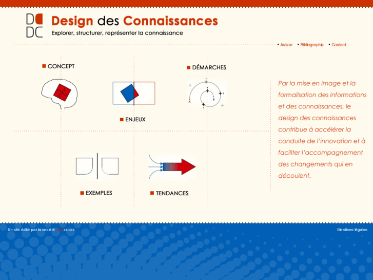 www.designdesconnaissances.com