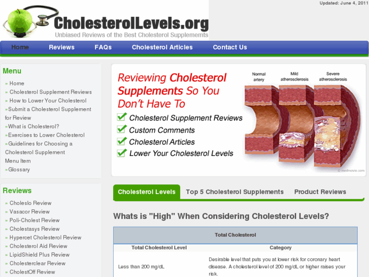 www.cholesterollevels.org