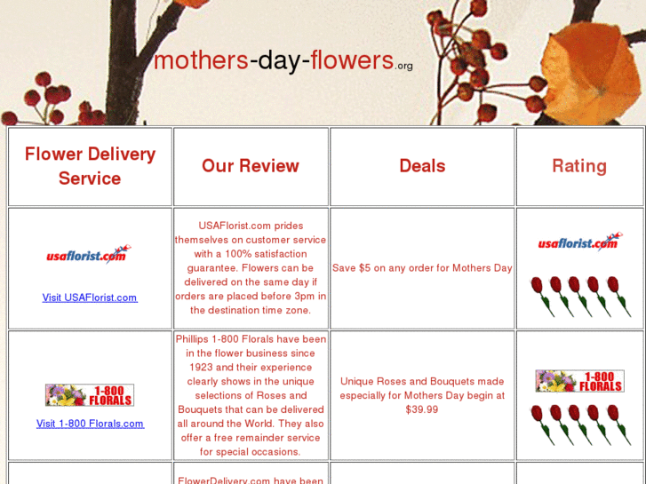 www.mothers-day-flowers.org