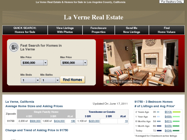 www.la-verne-real-estate-and-homes.com