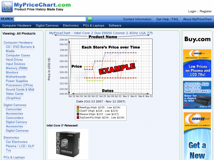 www.mypricechart.com