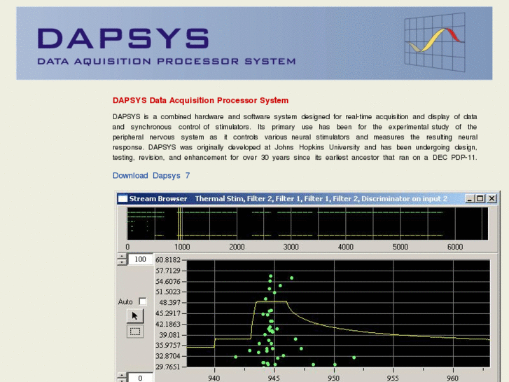 www.dapsys.net