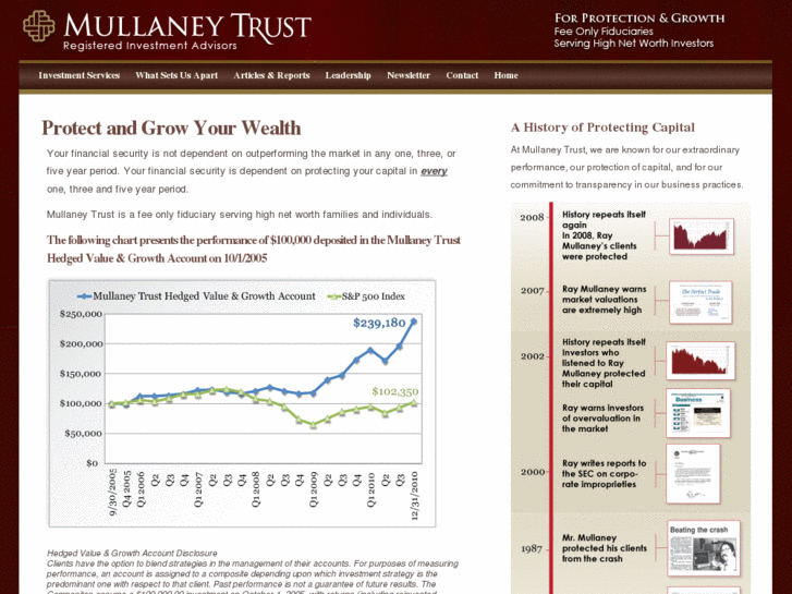 www.investmentlessons.com