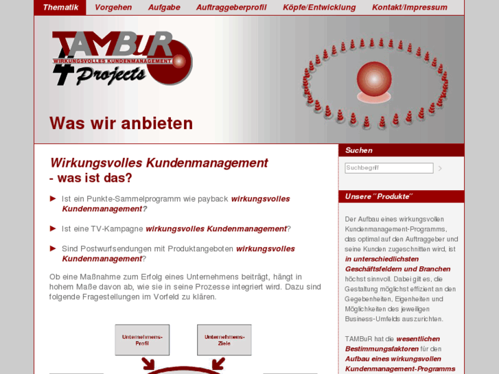 www.tambur4projects.de