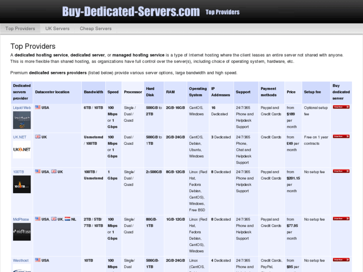 www.buy-dedicated-servers.com