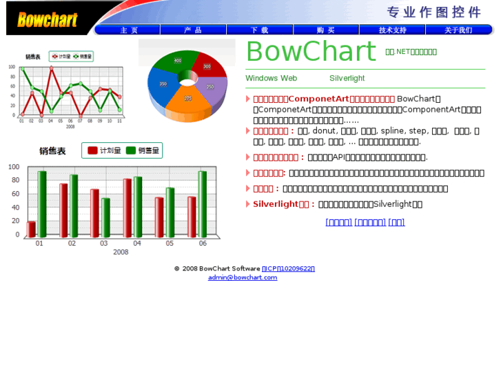www.bowchart.com