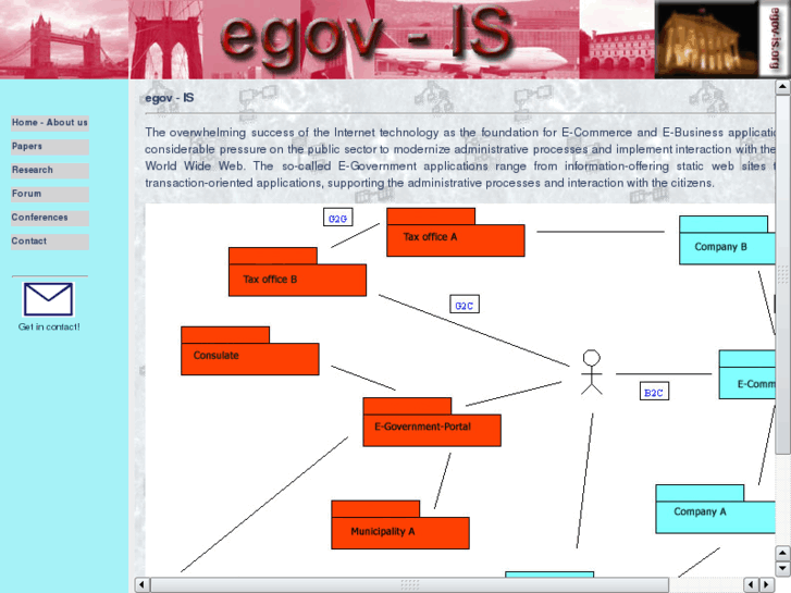 www.egov-is.org