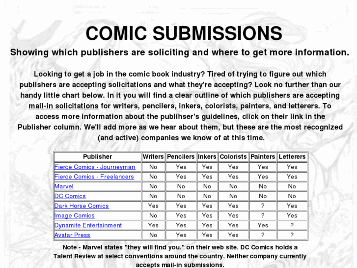 www.comicsubmissions.com