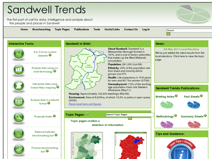 www.sandwelltrends.info