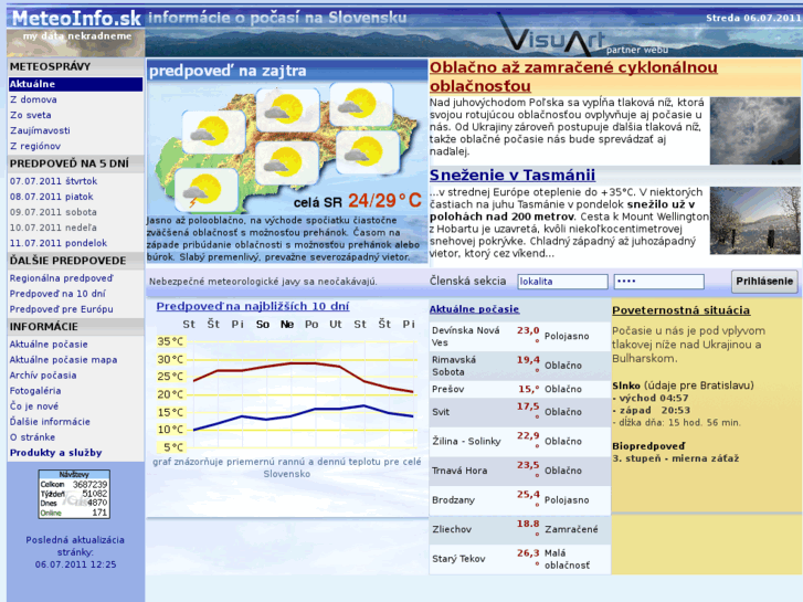 www.meteoinfo.sk