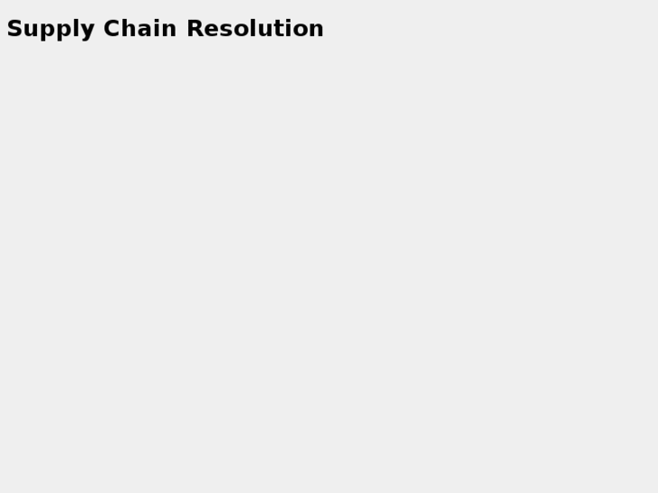 www.supplychainresolution.com