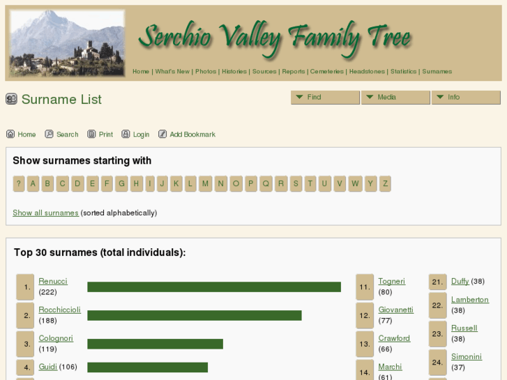 www.serchiovalley.com