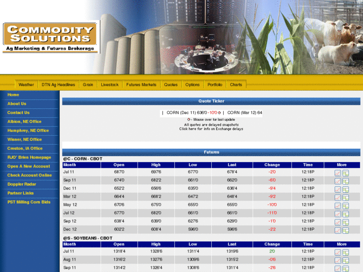 www.commoditysolutions.com