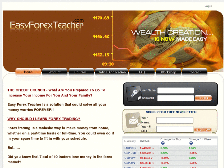 www.easyforexteacher.com