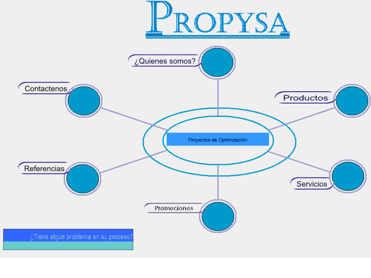 www.propysa.com