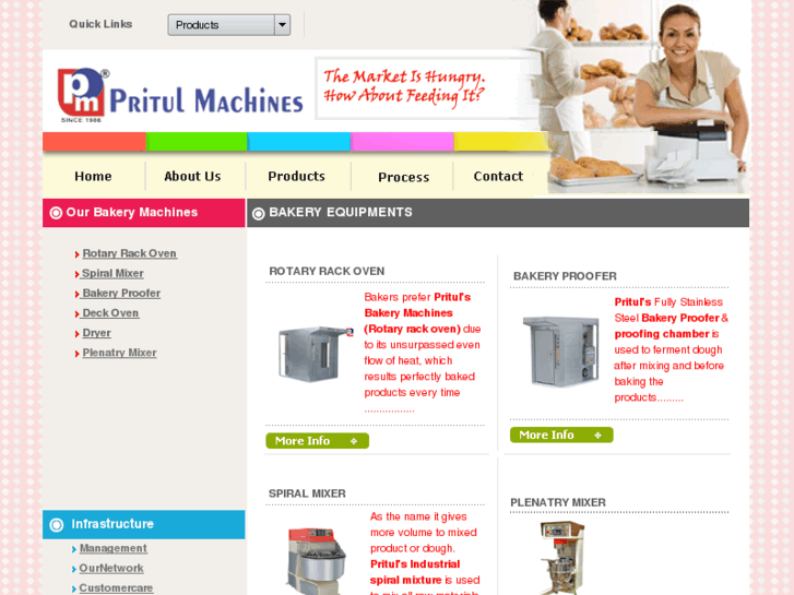 www.pritulmachines.com