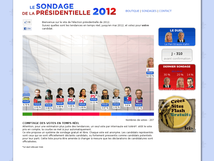 www.sondagepresidentielle2012.com