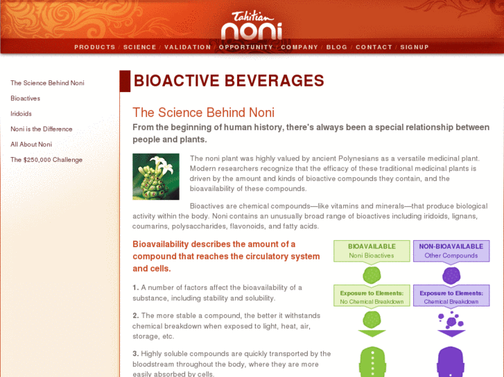 www.bioactiveresearch.net
