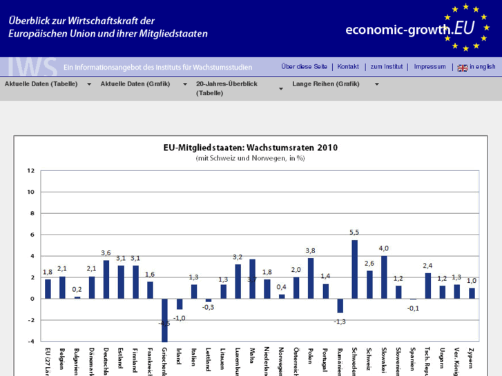 www.economic-growth.eu