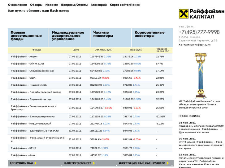 www.raiffeisen-capital.ru