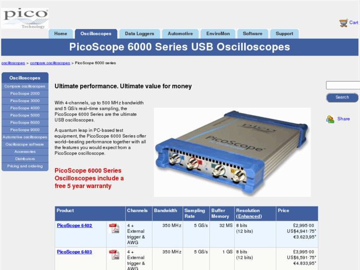 www.picoscope6000.com