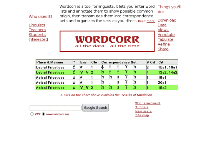 www.wordcorr.org