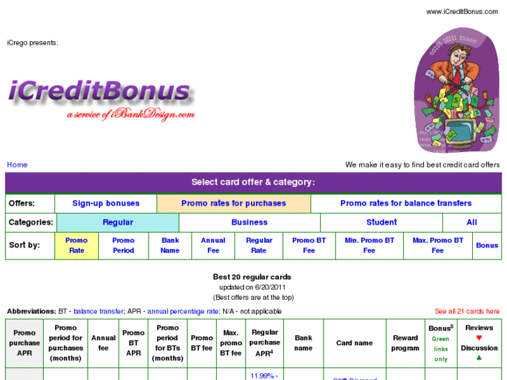 www.icreditbonus.com