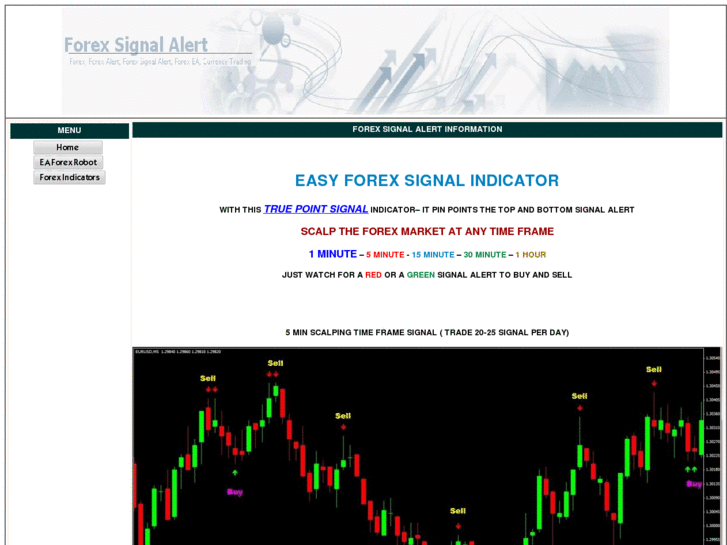 www.forexsignal2011.com