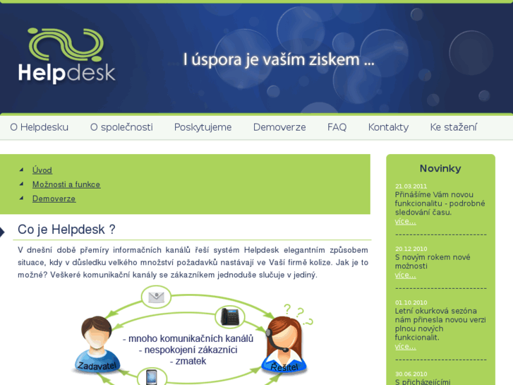 www.helpdesk-software.cz