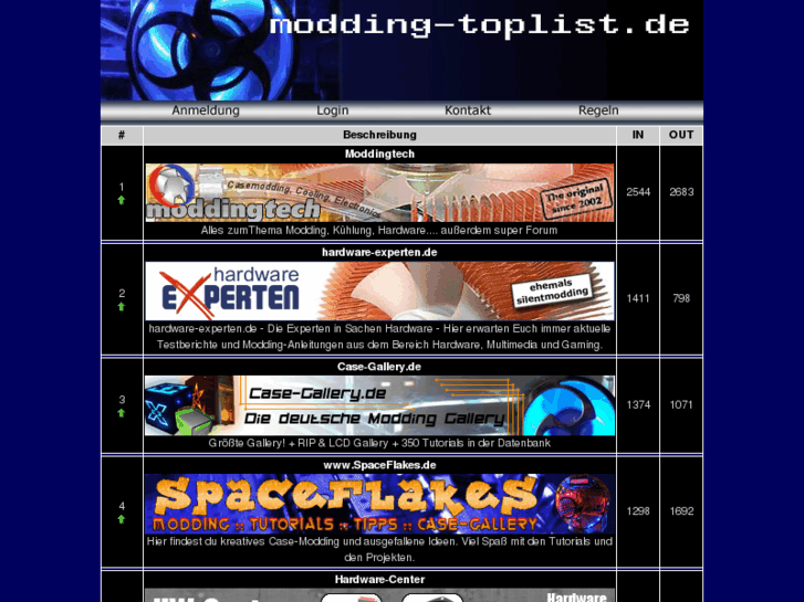 www.modding-toplist.de