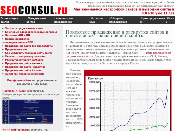 www.seoconsul.ru