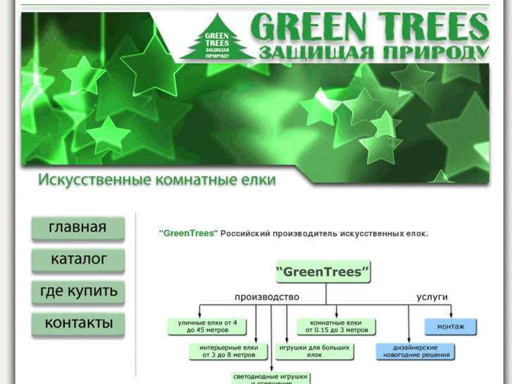 www.green-trees.info