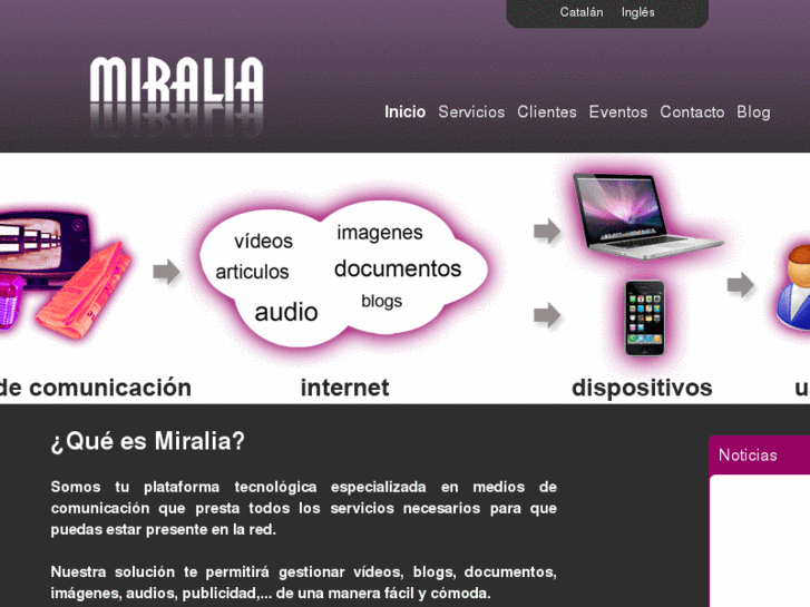 www.miralia.tv