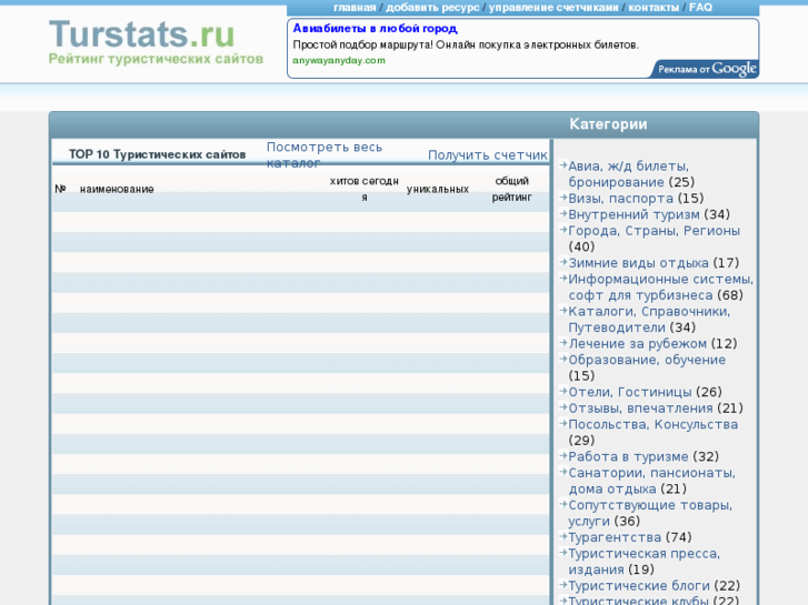 www.turstats.ru