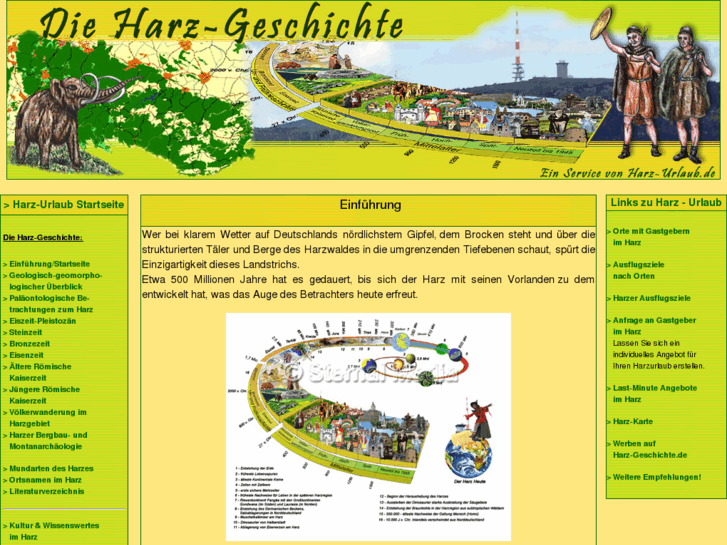 www.harz-geschichte.de