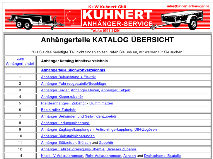 www.anhaengerteilekatalog.de