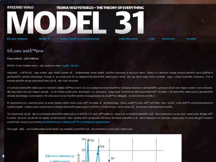 www.model31.pl