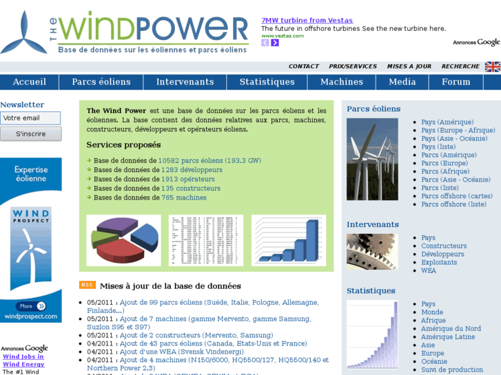 www.thewindpower.net