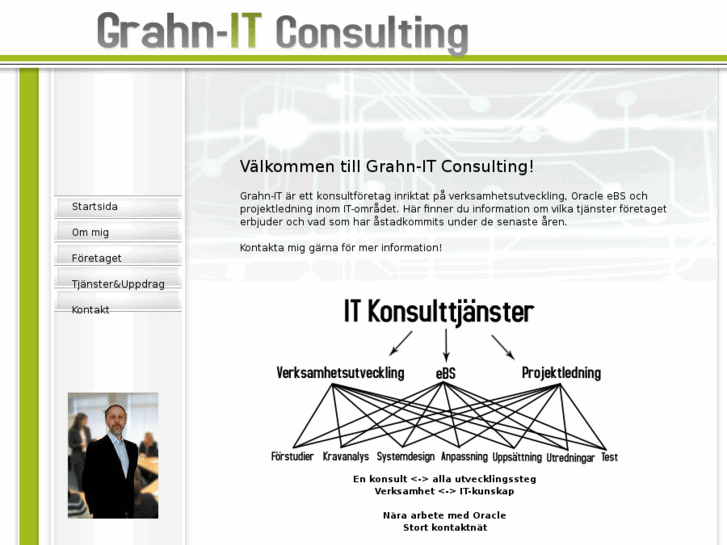 www.grahn-it.com